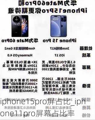 iphone15pro屏占比_iphone11pro屏幕占比率