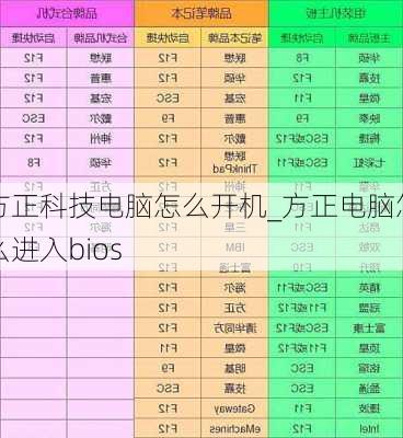 方正科技电脑怎么开机_方正电脑怎么进入bios