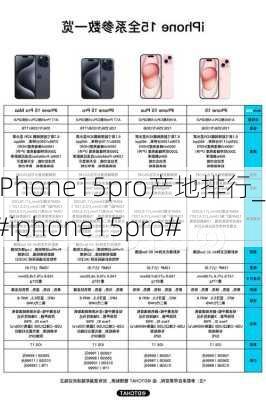iPhone15pro产地排行_#iphone15pro#