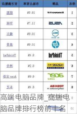 高端电脑品牌_高端电脑品牌排行榜前十名