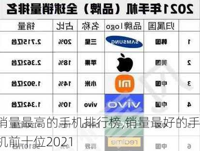 销量最高的手机排行榜,销量最好的手机前十位2021