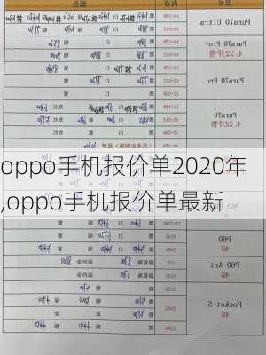 oppo手机报价单2020年,oppo手机报价单最新