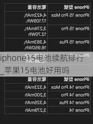 iphone15电池续航排行_苹果15电池好用吗