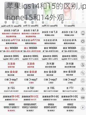 苹果ios14和15的区别,iphone15和14外观