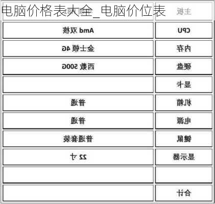 电脑价格表大全_电脑价位表