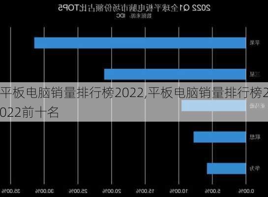 平板电脑销量排行榜2022,平板电脑销量排行榜2022前十名