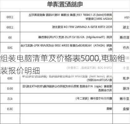 组装电脑清单及价格表5000,电脑组装报价明细