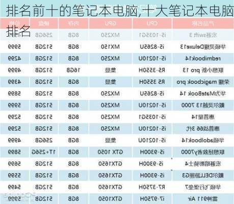 排名前十的笔记本电脑,十大笔记本电脑排名