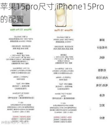 苹果15pro尺寸,iPhone15Pro的配置
