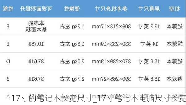 17寸的笔记本长宽尺寸_17寸笔记本电脑尺寸长宽