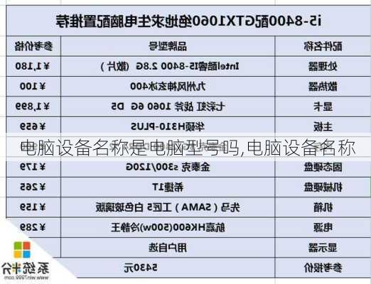 电脑设备名称是电脑型号吗,电脑设备名称