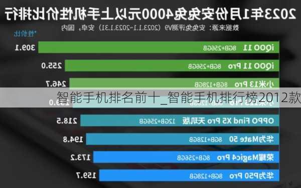 智能手机排名前十_智能手机排行榜2012款