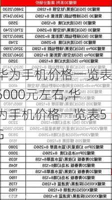 华为手机价格一览表5000元左右,华为手机价格一览表5G