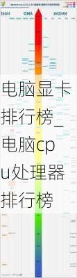 电脑显卡排行榜_电脑cpu处理器排行榜