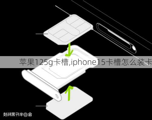 苹果125g卡槽,iphone15卡槽怎么装卡