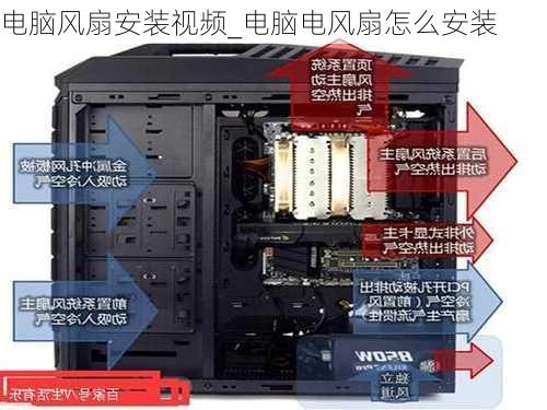 电脑风扇安装视频_电脑电风扇怎么安装