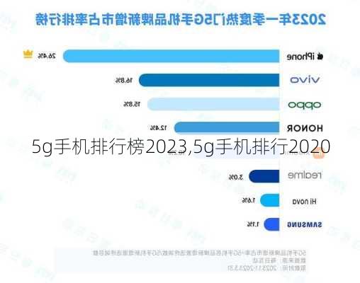 5g手机排行榜2023,5g手机排行2020