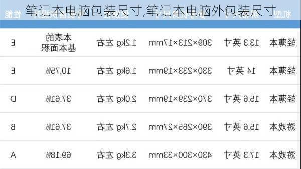 笔记本电脑包装尺寸,笔记本电脑外包装尺寸