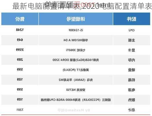 最新电脑配置清单表,2020电脑配置清单表