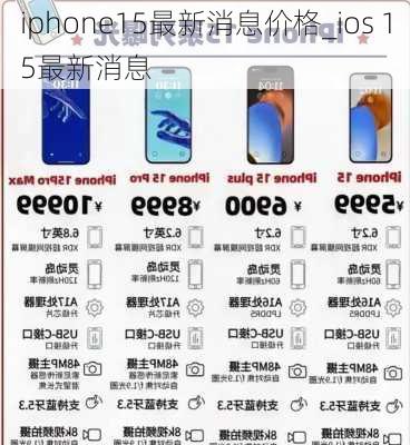 iphone15最新消息价格_ios 15最新消息