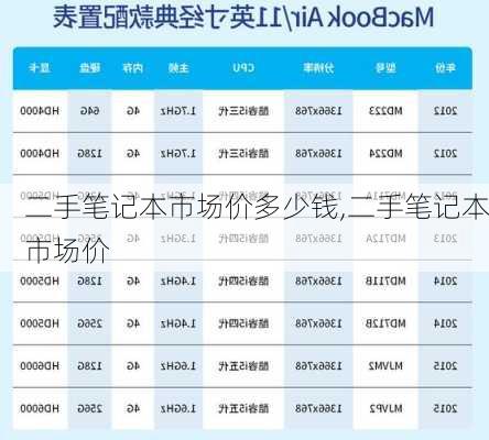 二手笔记本市场价多少钱,二手笔记本市场价