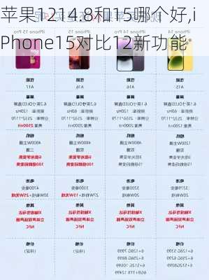 苹果1214.8和15哪个好,iPhone15对比12新功能