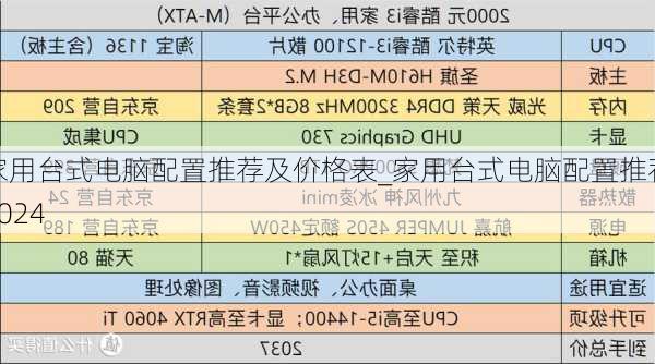 家用台式电脑配置推荐及价格表_家用台式电脑配置推荐2024