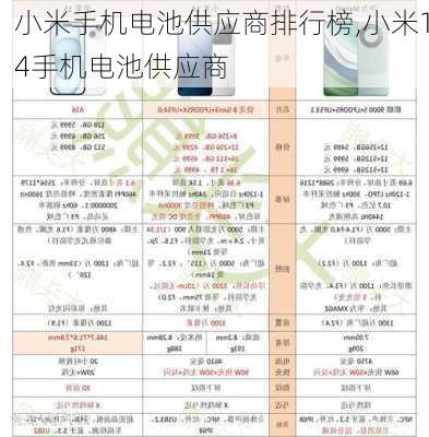 小米手机电池供应商排行榜,小米14手机电池供应商