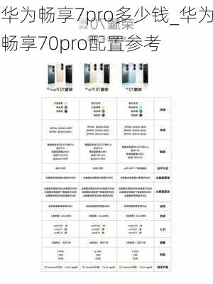 华为畅享7pro多少钱_华为畅享70pro配置参考