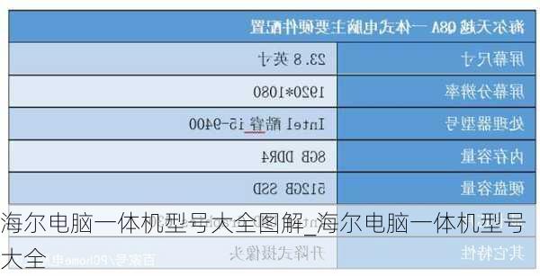 海尔电脑一体机型号大全图解_海尔电脑一体机型号大全