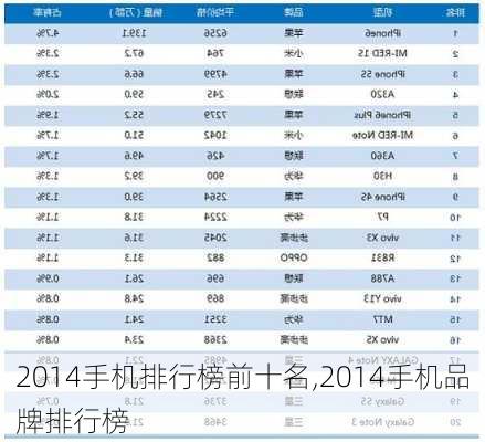 2014手机排行榜前十名,2014手机品牌排行榜