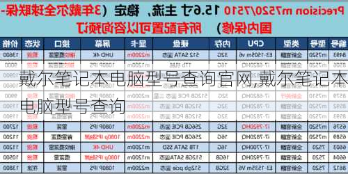 戴尔笔记本电脑型号查询官网,戴尔笔记本电脑型号查询