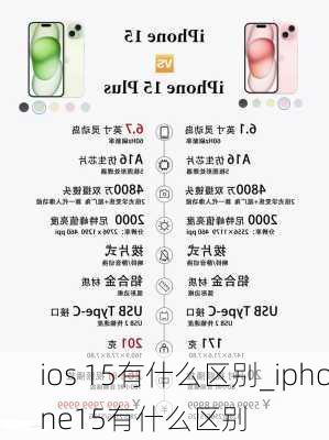 ios 15有什么区别_iphone15有什么区别