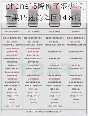 iphone15降价了多少啊,苹果15还能降回14.8吗