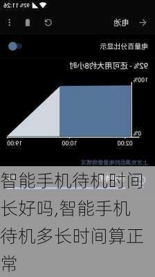智能手机待机时间长好吗,智能手机待机多长时间算正常