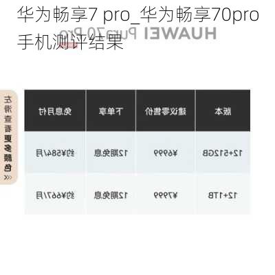 华为畅享7 pro_华为畅享70pro手机测评结果