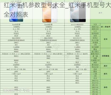 红米手机参数型号大全_红米手机型号大全对照表