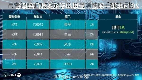 高端智能手机排行榜2020,高端性能手机排行榜