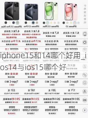 iphone15和14哪个好用_ios14与ios15哪个好