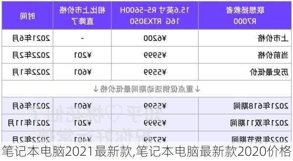 笔记本电脑2021最新款,笔记本电脑最新款2020价格