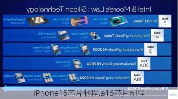 iPhone15芯片制程,a15芯片制程