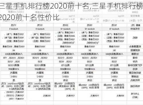 三星手机排行榜2020前十名,三星手机排行榜2020前十名性价比