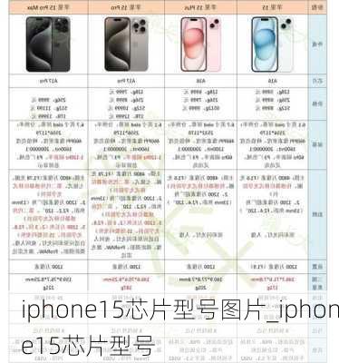 iphone15芯片型号图片_iphone15芯片型号