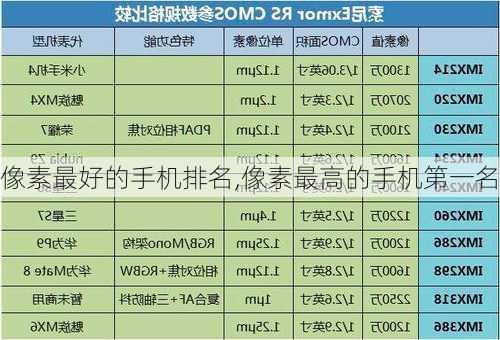 像素最好的手机排名,像素最高的手机第一名