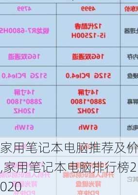 家用笔记本电脑推荐及价格,家用笔记本电脑排行榜2020