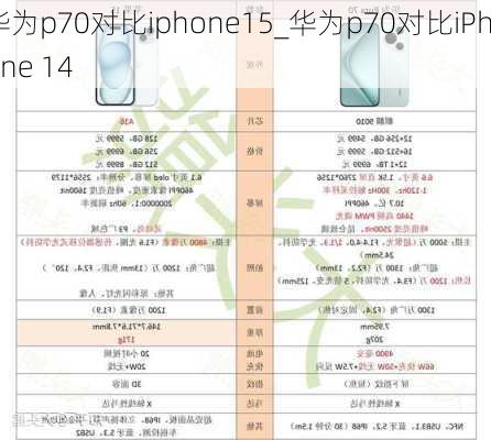 华为p70对比iphone15_华为p70对比iPhone 14