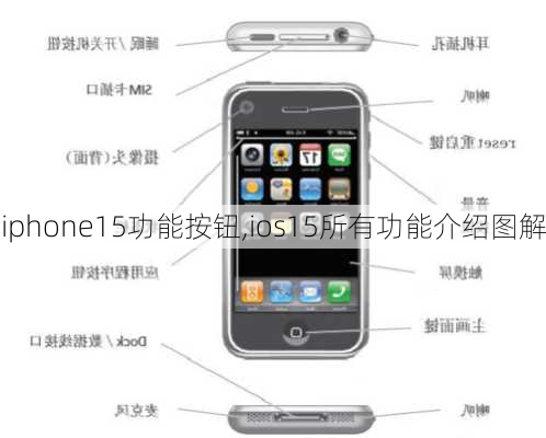 iphone15功能按钮,ios15所有功能介绍图解