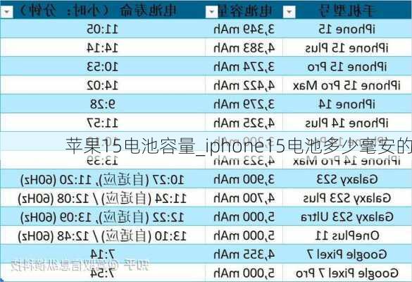 苹果15电池容量_iphone15电池多少毫安的