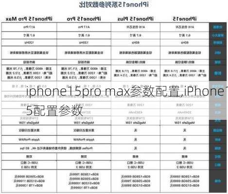 iphone15pro max参数配置,iPhone15配置参数