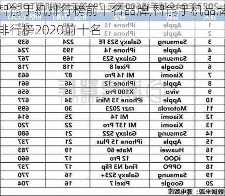 智能手机排行榜前十名品牌,智能手机品牌排行榜2020前十名